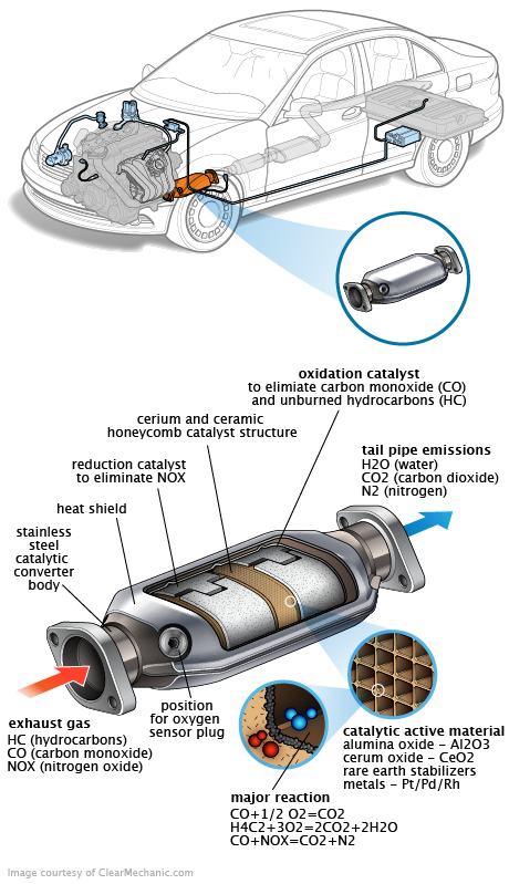 See U3042 repair manual