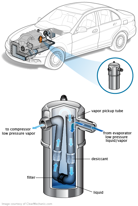 See U3042 repair manual